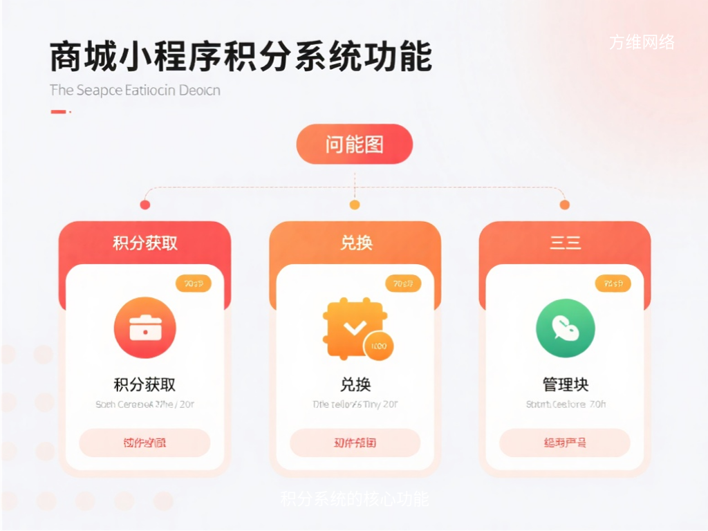 積分系統的核心功能